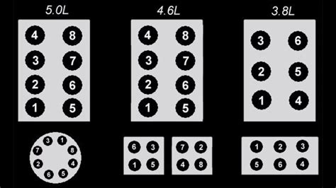 06 ford f150 firing order|ford f150 firing order diagram.